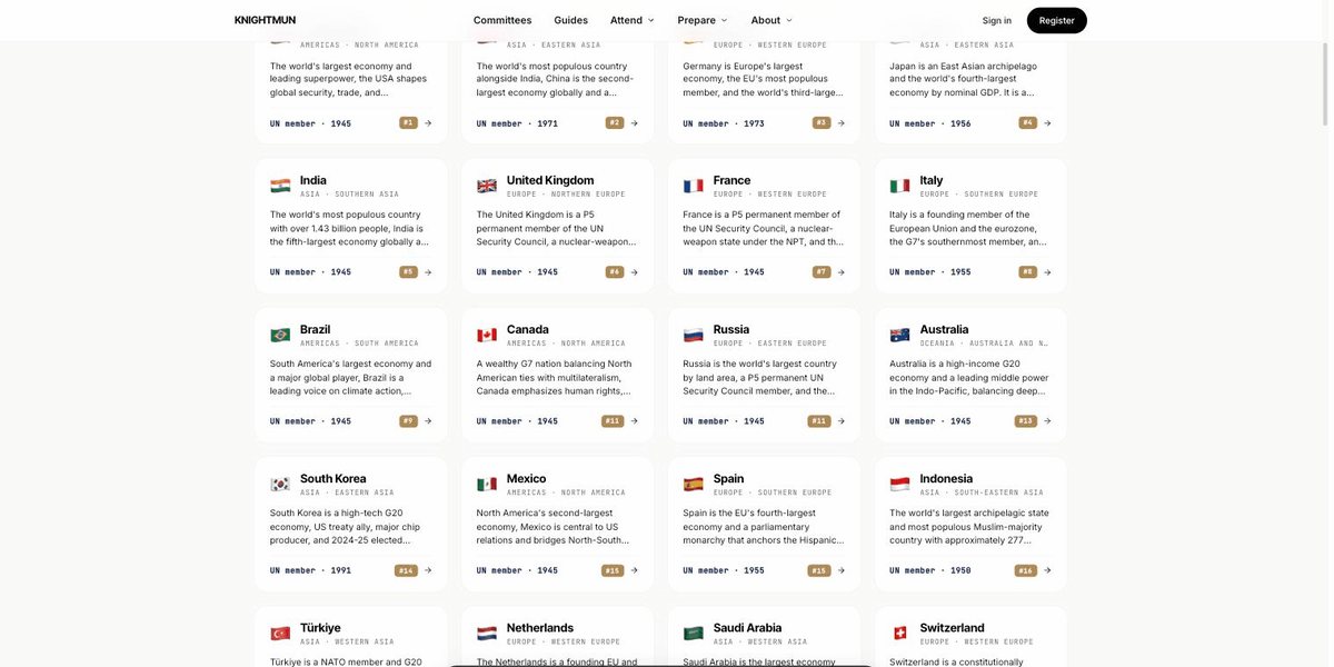 The dossier grid: region, UN accession year and a ranked position on every card.